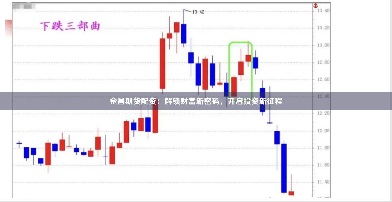 金昌期货配资：解锁财富新密码，开启投资新征程
