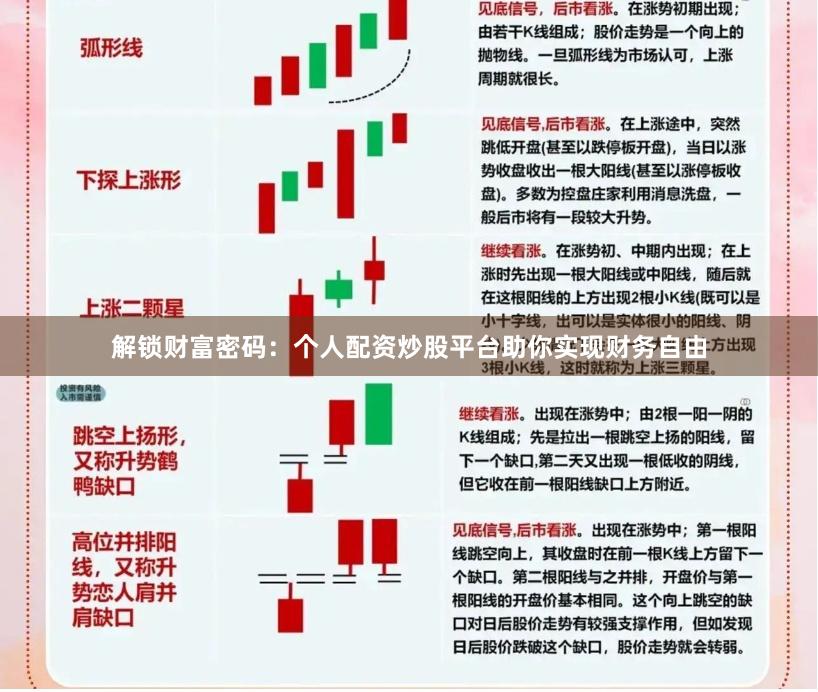 解锁财富密码：个人配资炒股平台助你实现财务自由