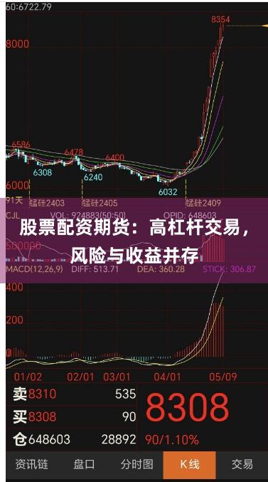 股票配资期货：高杠杆交易，风险与收益并存