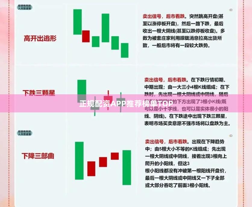 正规配资APP推荐榜单TOP