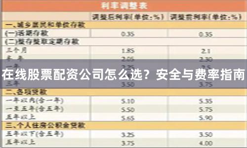 在线股票配资公司怎么选？安全与费率指南